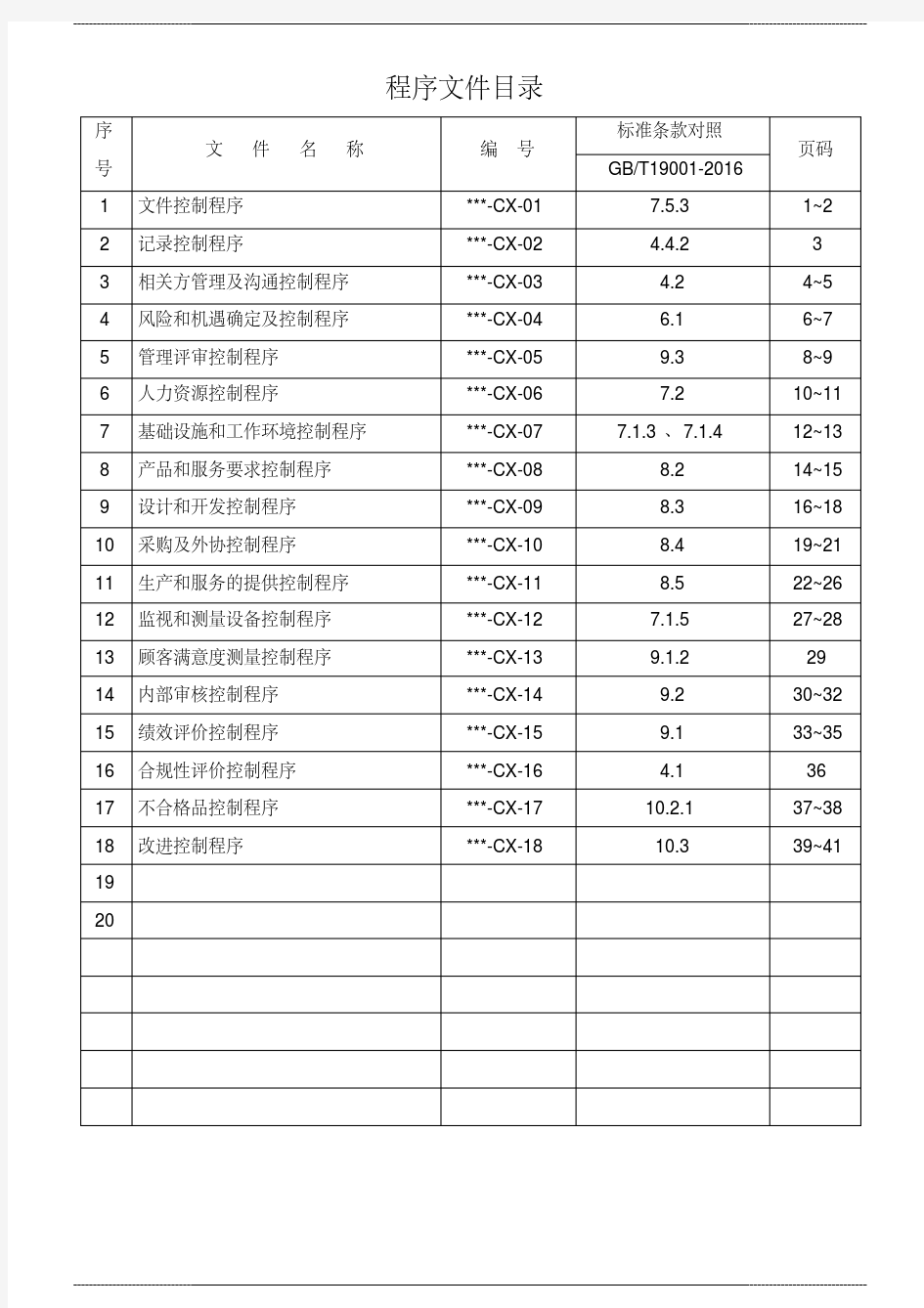 ISO9001：2015程序文件 清单