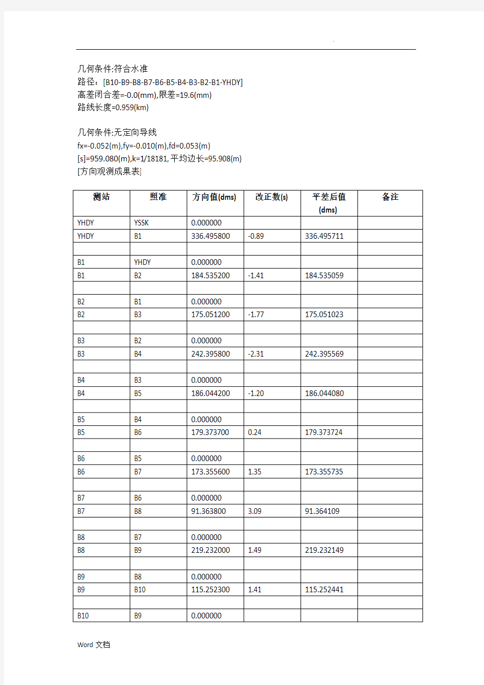 控制网平差报告