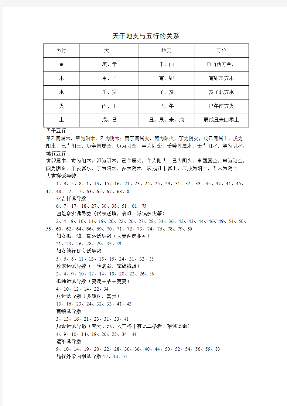 天干地支与五行关系