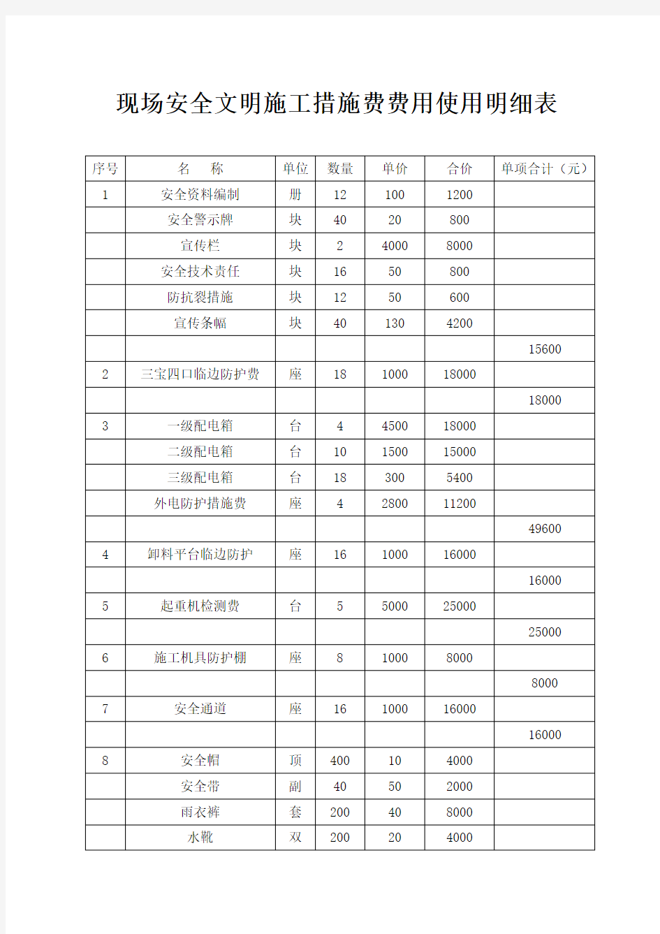 现场安全文明施工措施费费用使用明细表