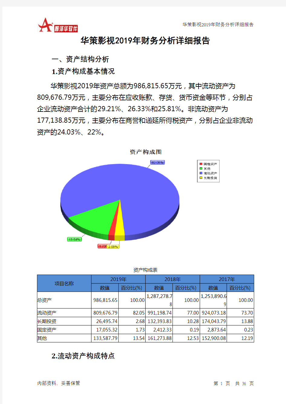 华策影视2019年财务分析详细报告