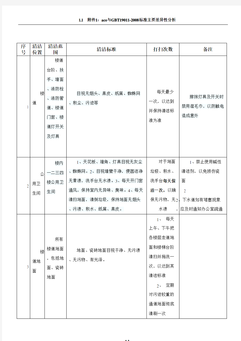 办公楼卫生清洁标准表格66511