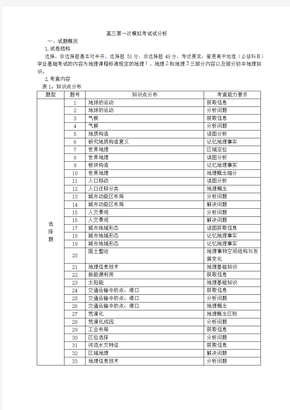 模拟考试地理成绩分析