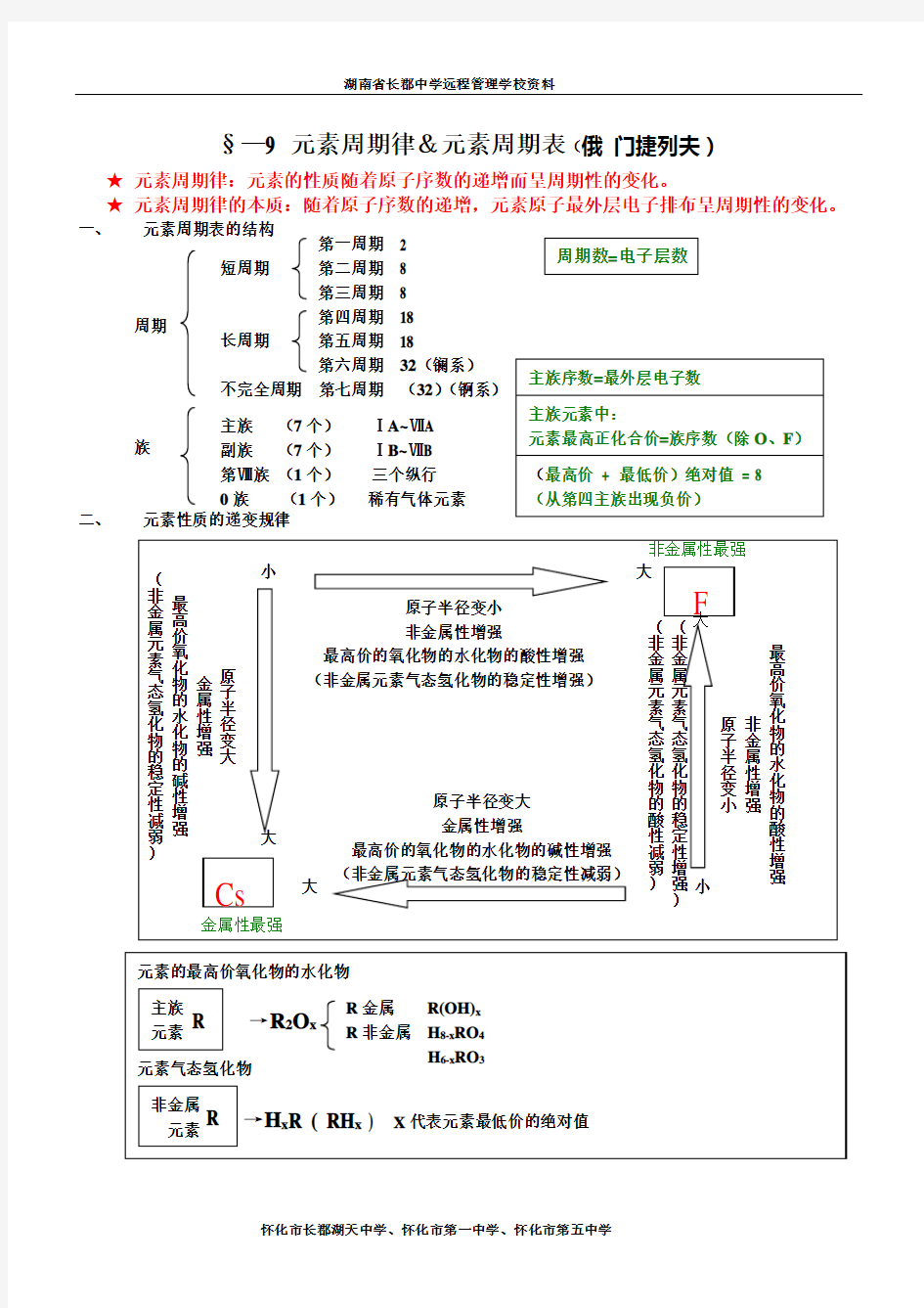 元素周期律知识点总结(精华版)