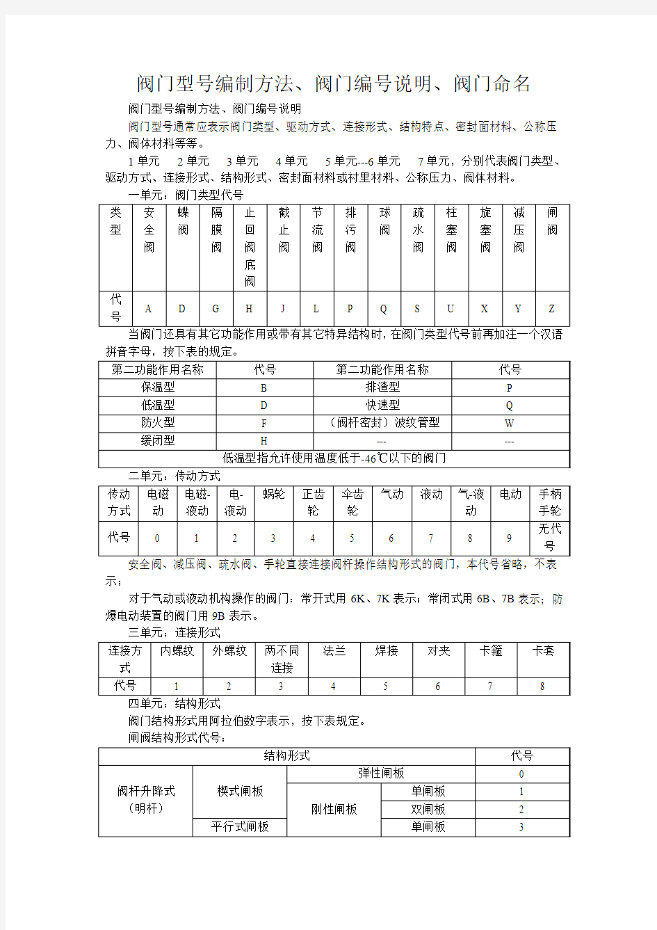 阀门规格及其型号