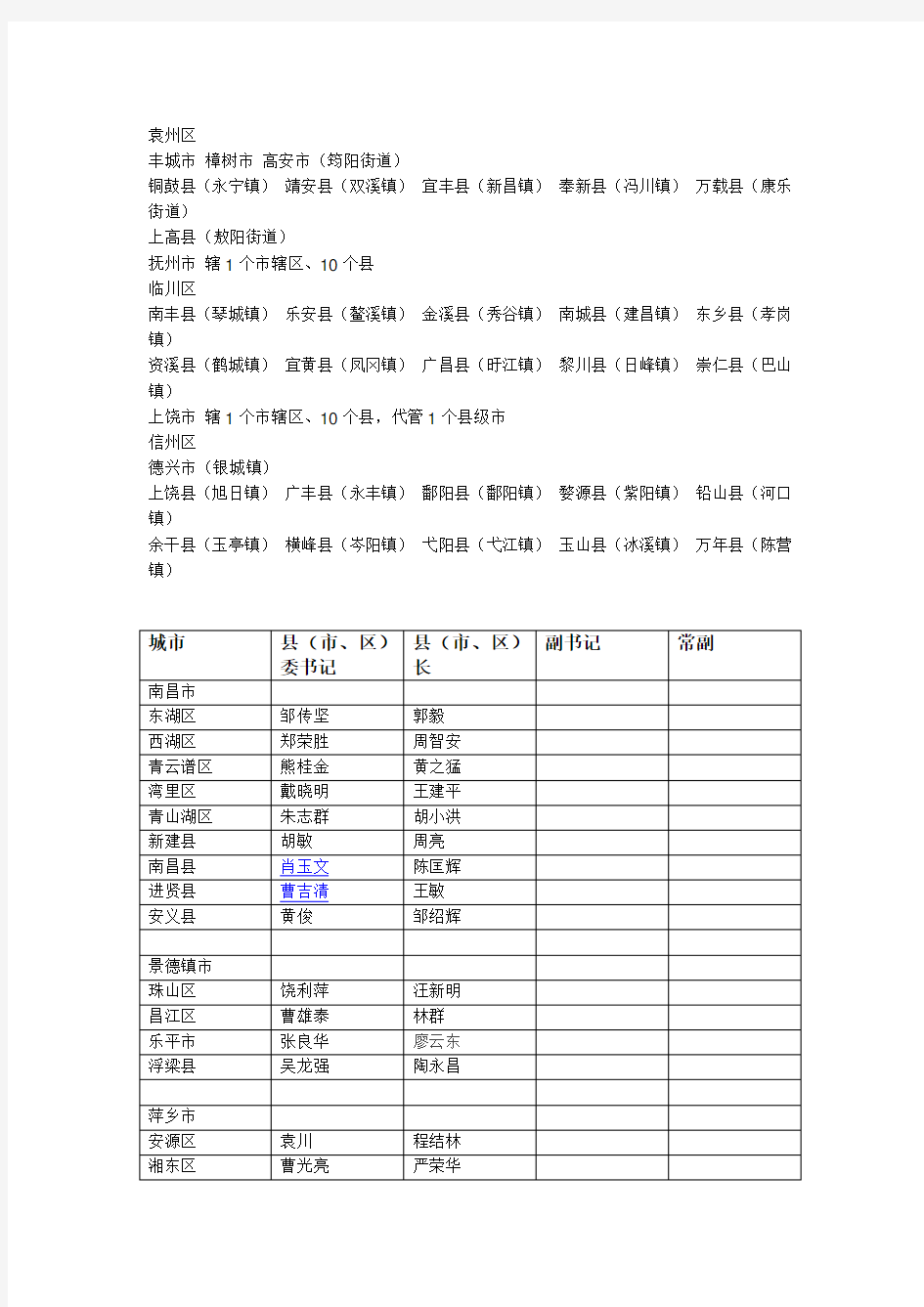 江西县城名单