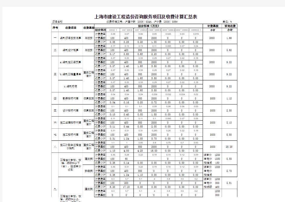 上海咨询收费计算表(834号文新)