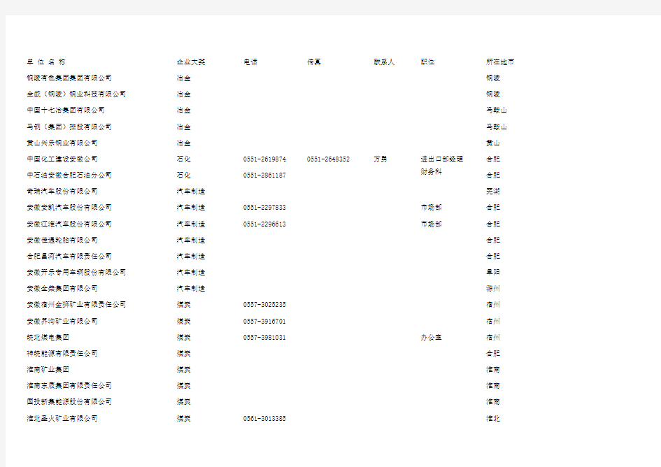 重点企业名录(安徽省)