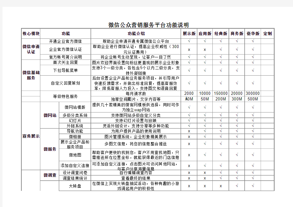 微信报价单