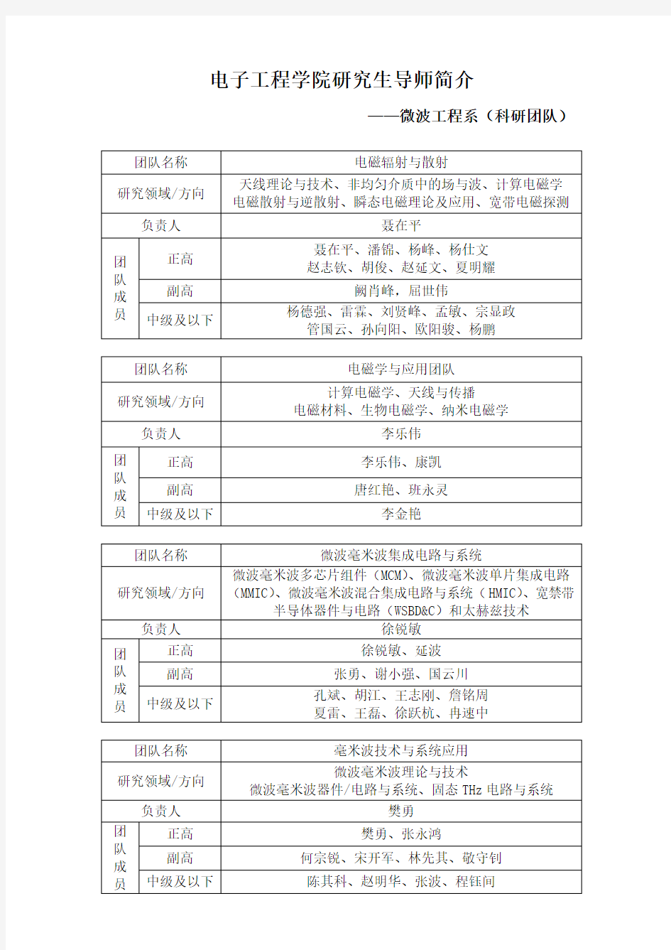 电子科大-电子工程学院-微波工程系导师信息