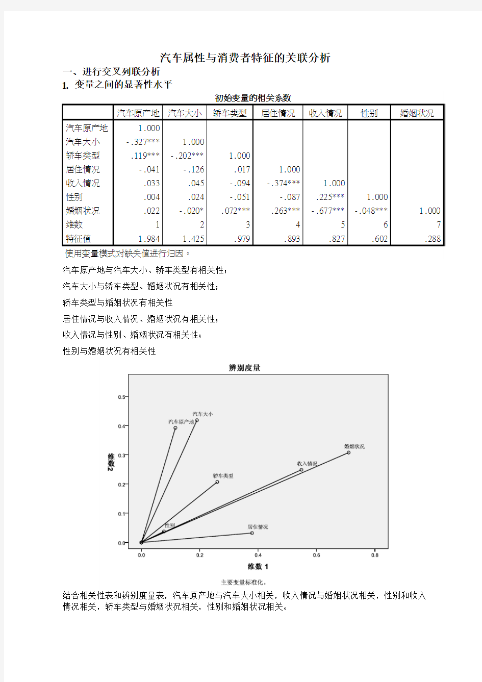 汽车属性与消费者特征的关联分析