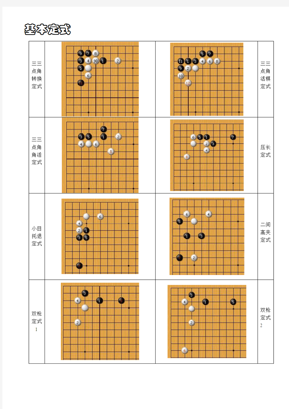 少儿围棋基本定式