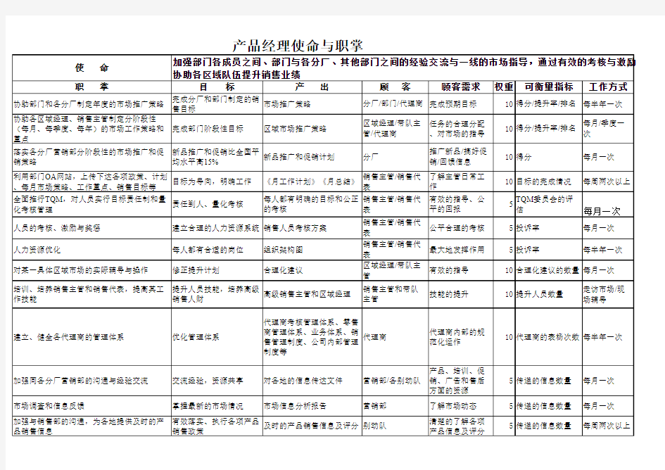 产品经理工作职掌与绩效考核