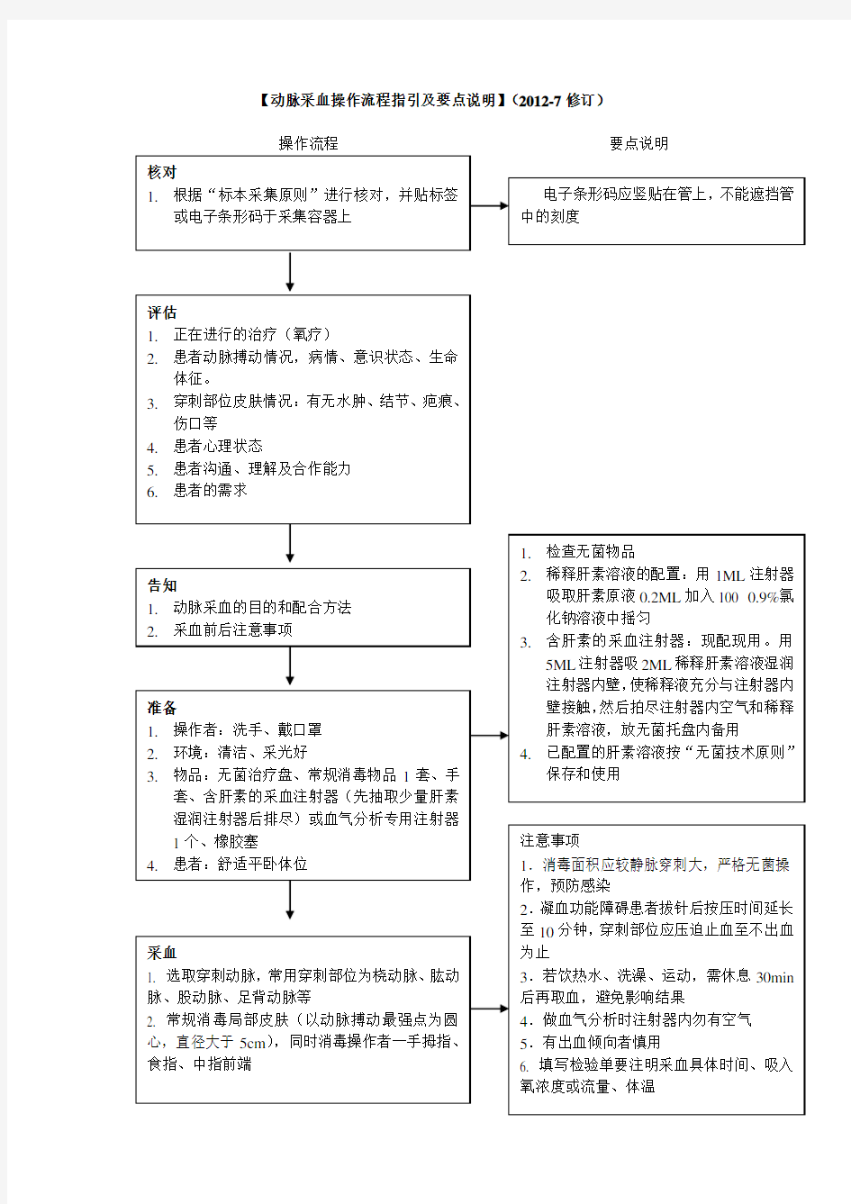 动脉采血操作流程指引及要点说明