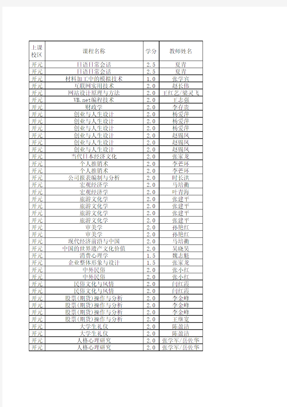 2012-2013学年第一学期全校公选课课表河南科技大学