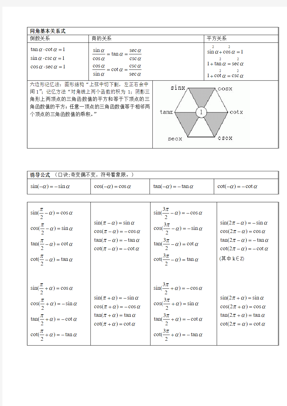 三角函数公式表 (新)