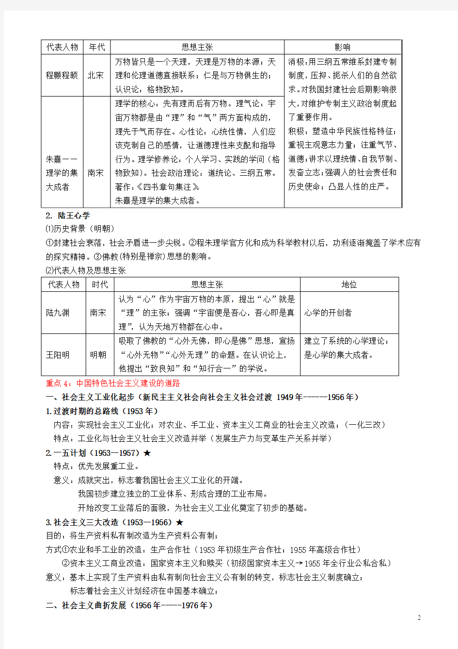 湖南省新田县第一中学2015届高考历史三轮复习 高频考点
