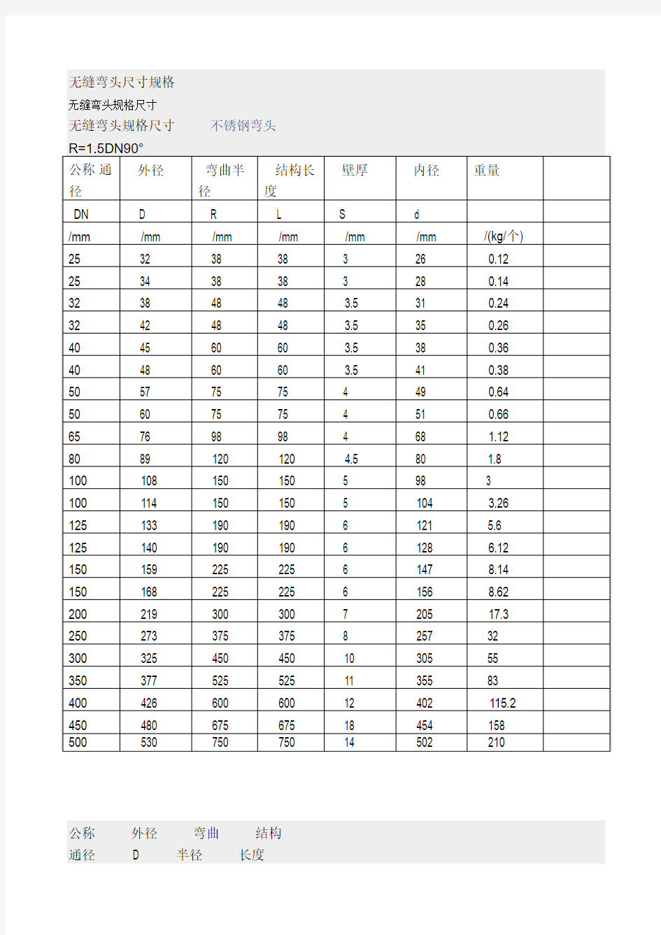 无缝弯头尺寸规格