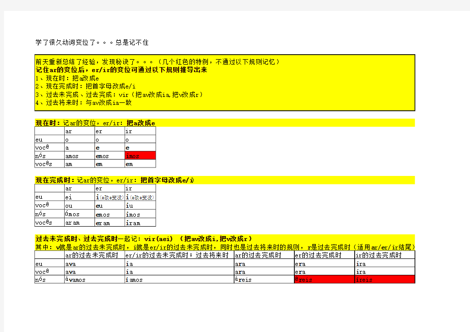 葡萄牙语不规则动词变位