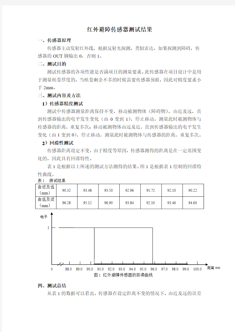 红外避障传感器测试结果