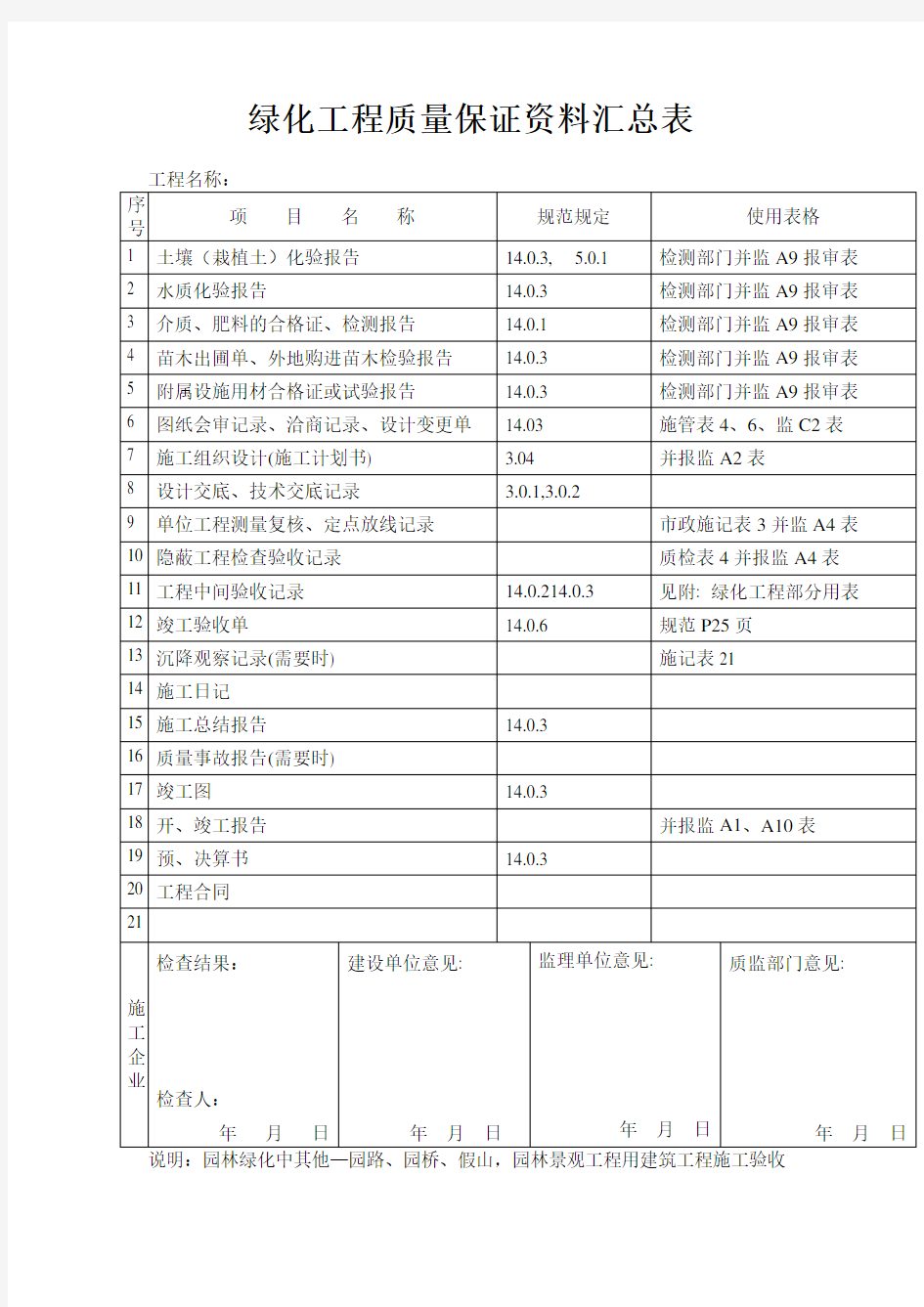 绿化工程质量保证资料汇总表