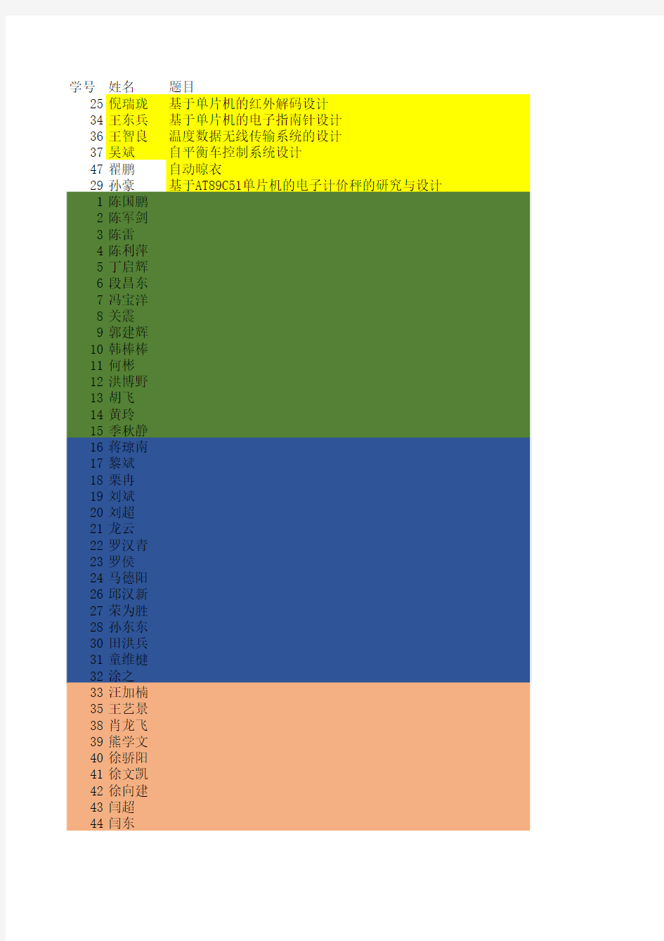 11统本电子1班毕业设计名单修改