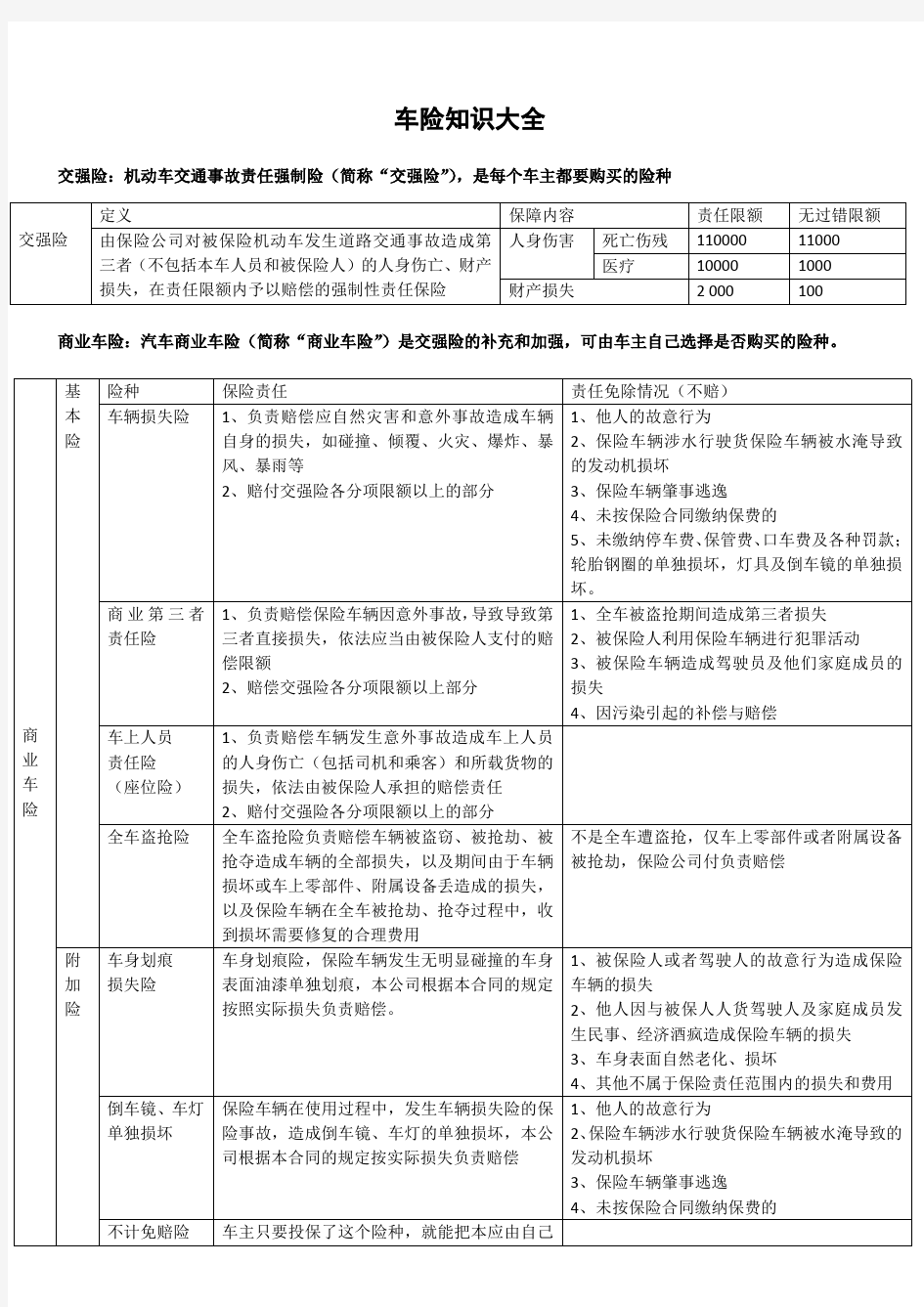 车险知识大全