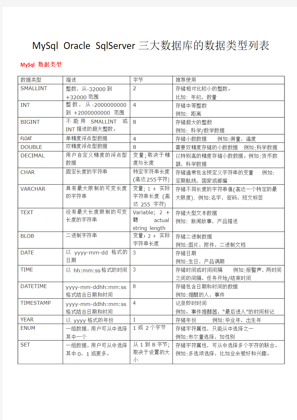 MySql Oracle SqlServer三大数据库的数据类型列表