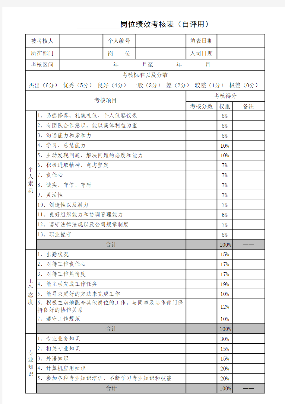 360度员工绩效考核表--自评用