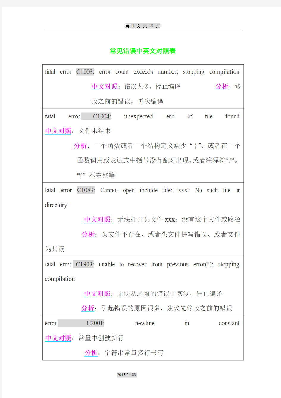 C语言常见错误中英文对照表