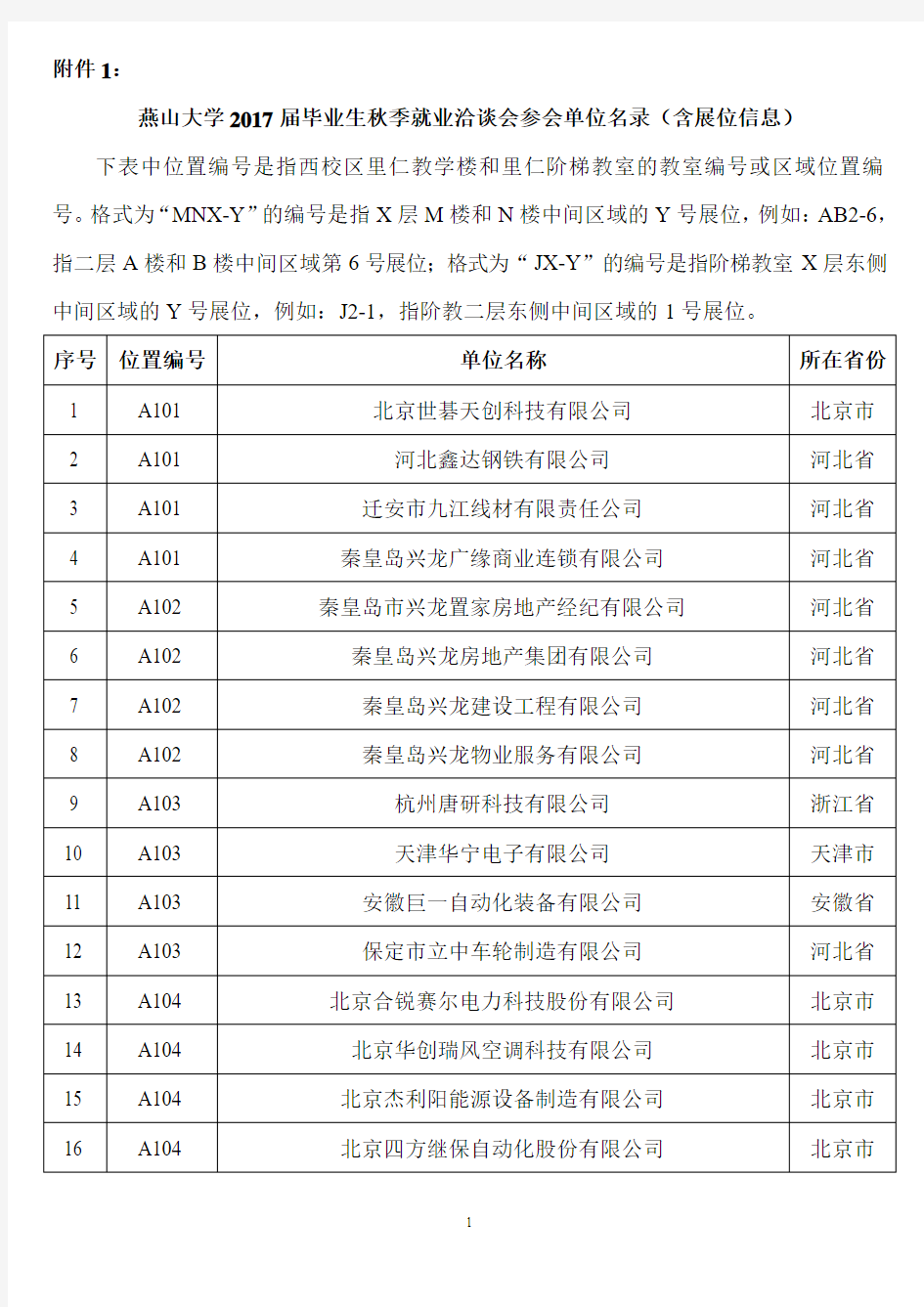 燕山大学2017届毕业生秋季就业洽谈会参会单位名录