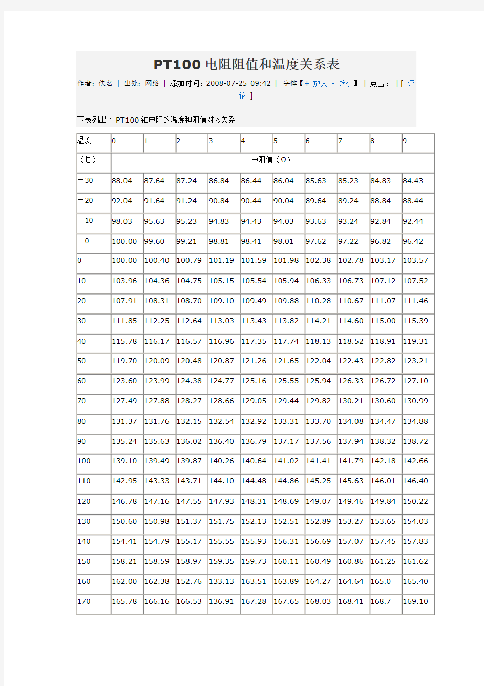 PT100电阻阻值和温度关系表
