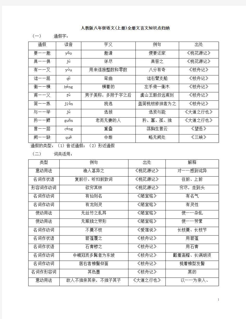 人教版八年级语文上册全册文言文知识点归纳