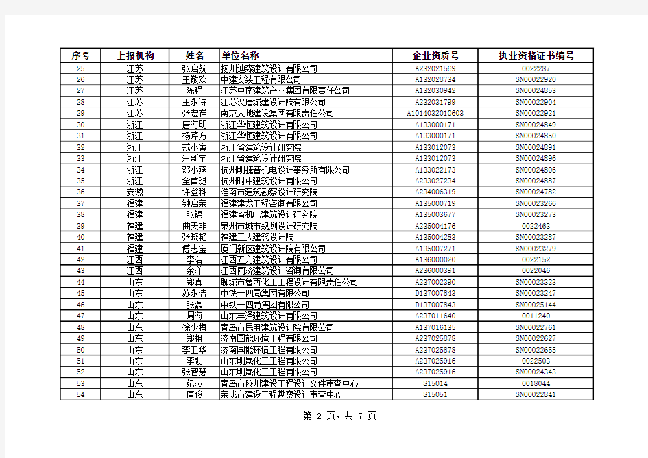 公用设备工程师初始注册条件人员名单