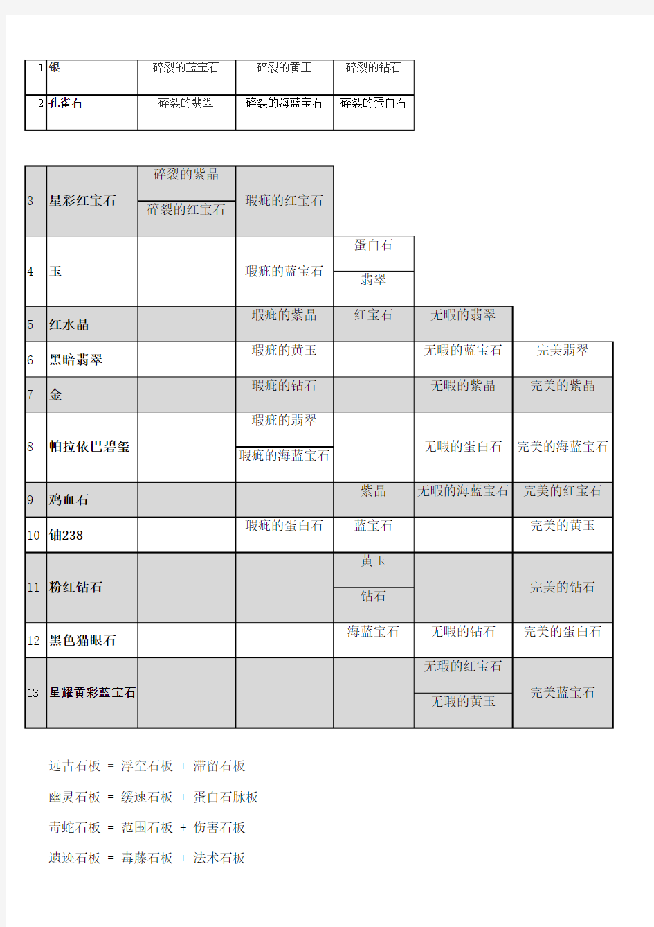 宝石td配方表