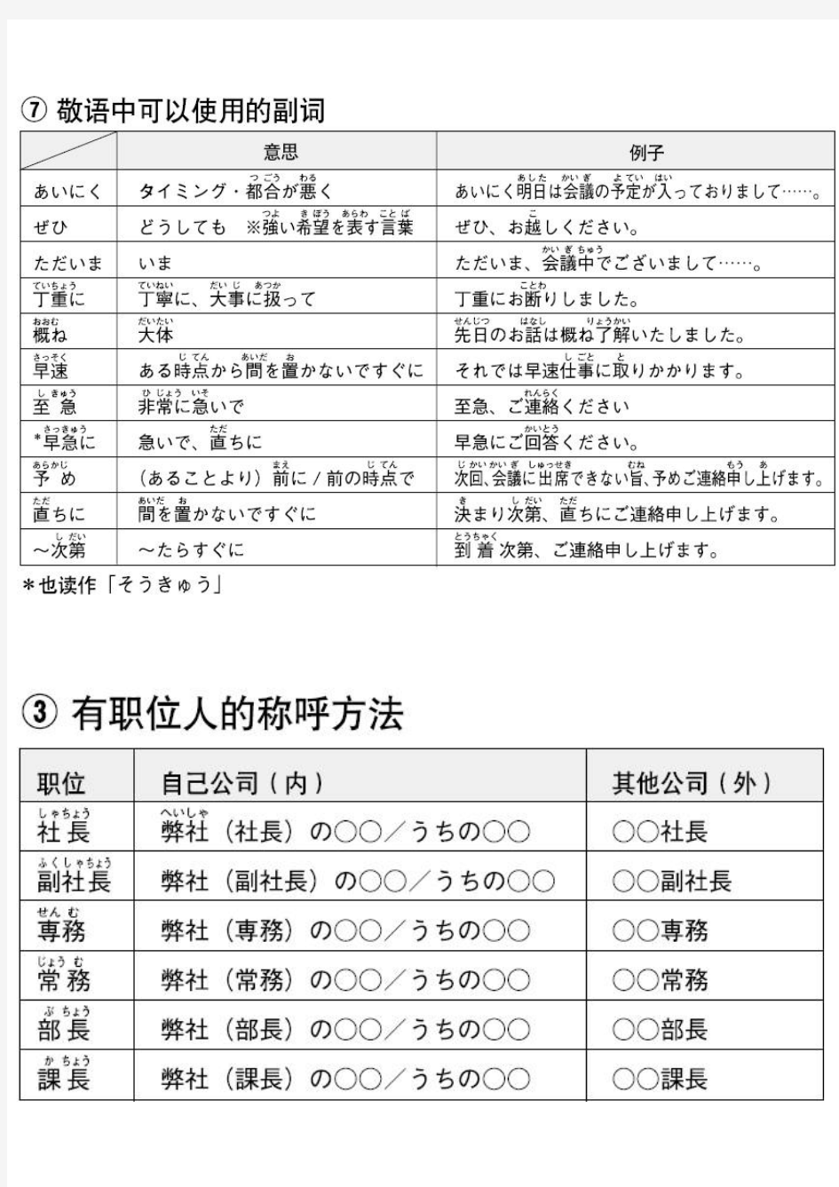 日语敬语动词一览表