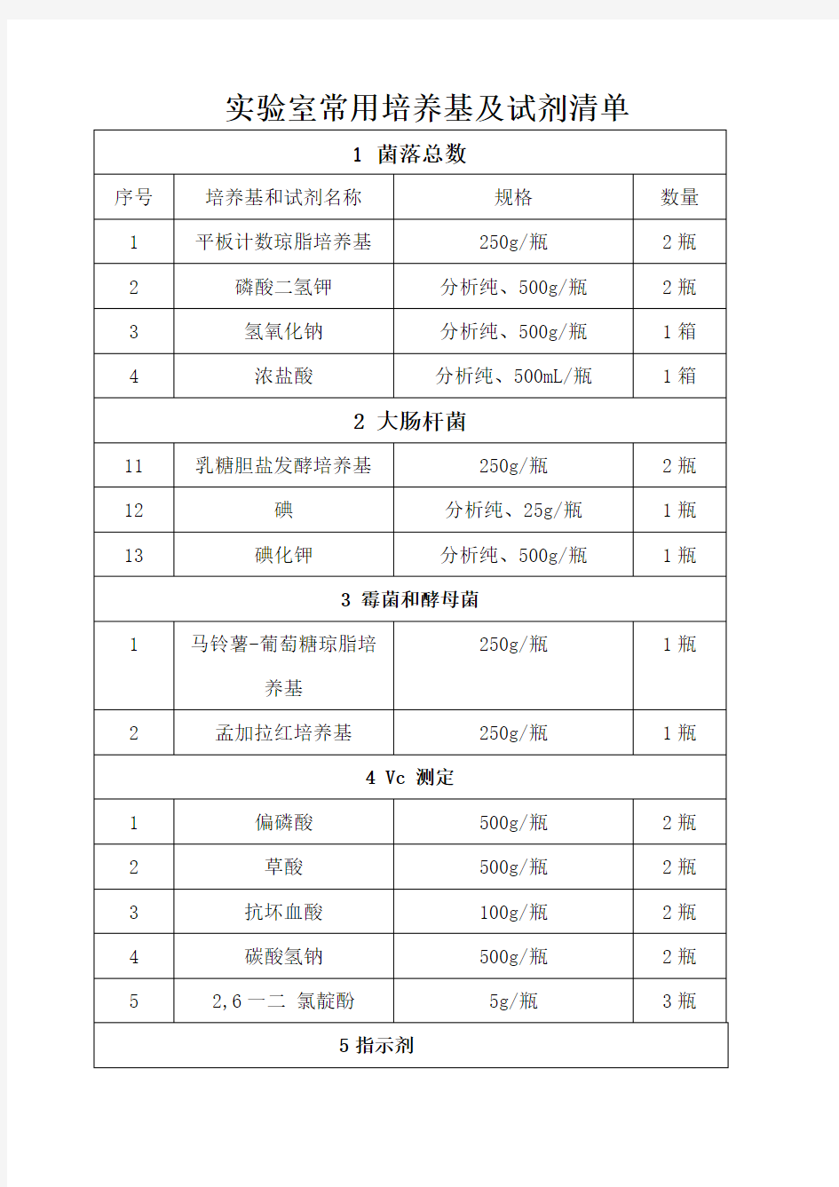 实验室常用培养基及试剂清单完整版