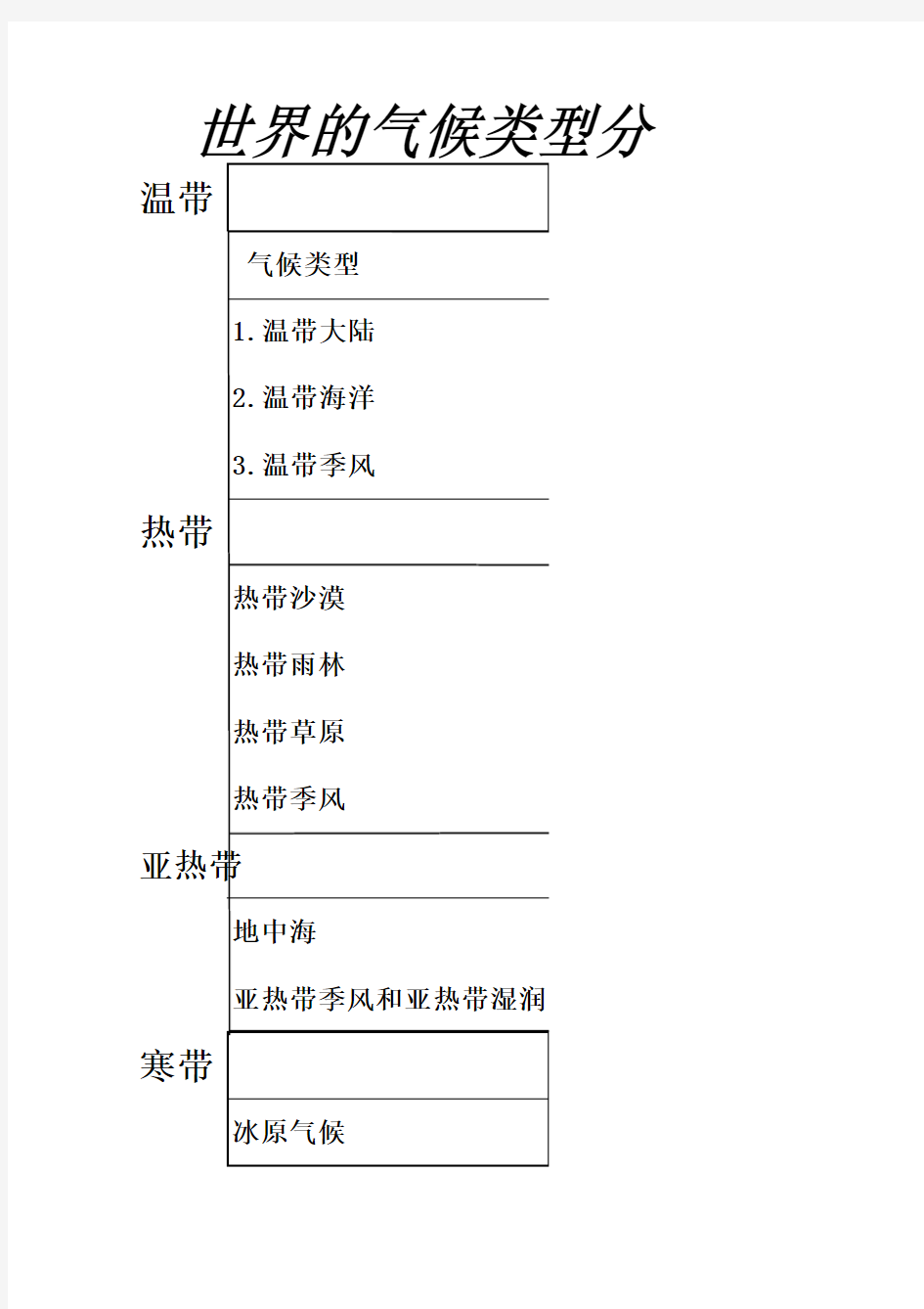 初一地理气候类型(表格)