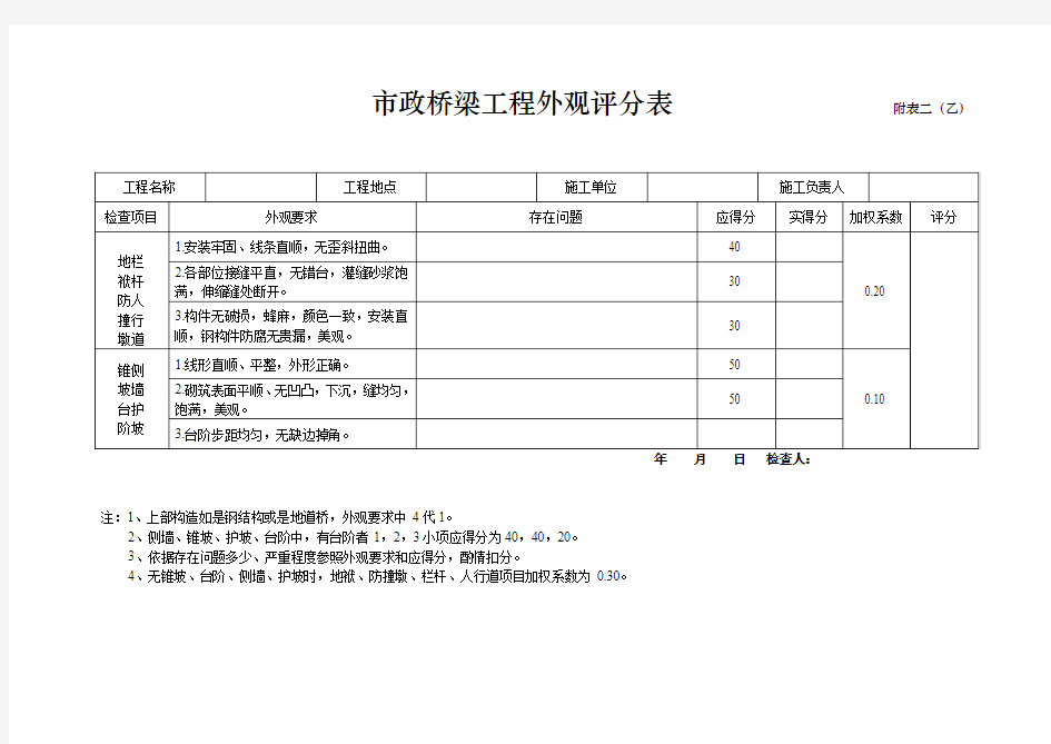 市政桥梁工程外观评分表