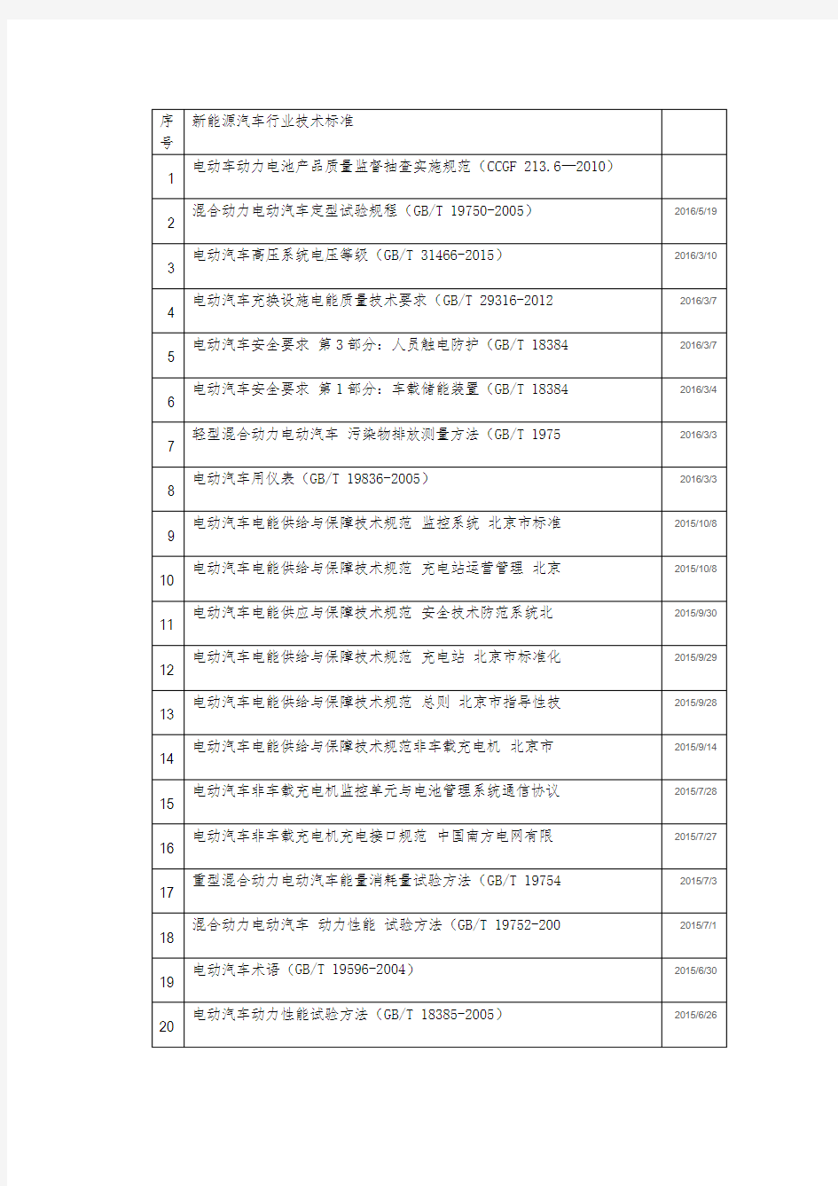 新能源汽车行业技术标准