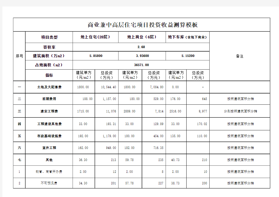 房地产项目投资收益测算模板