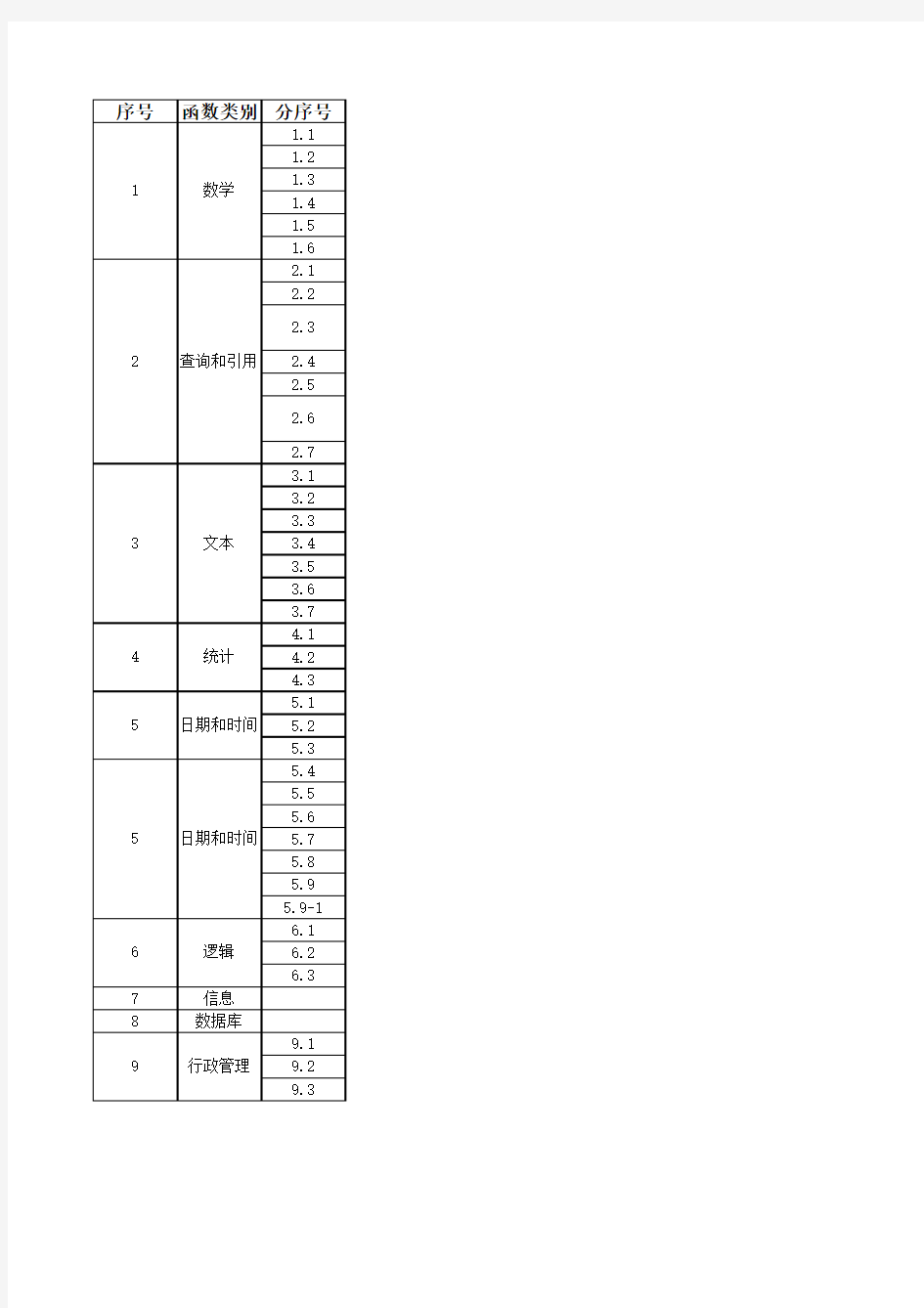 人力资源及行政管理中常用的EXCEL函数应用