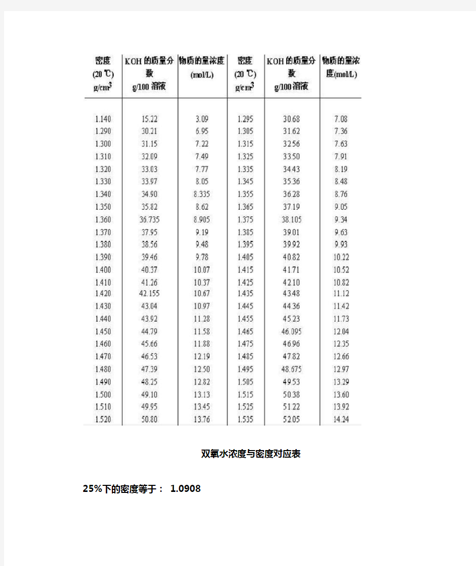 氢氧化钾浓度与密度关系