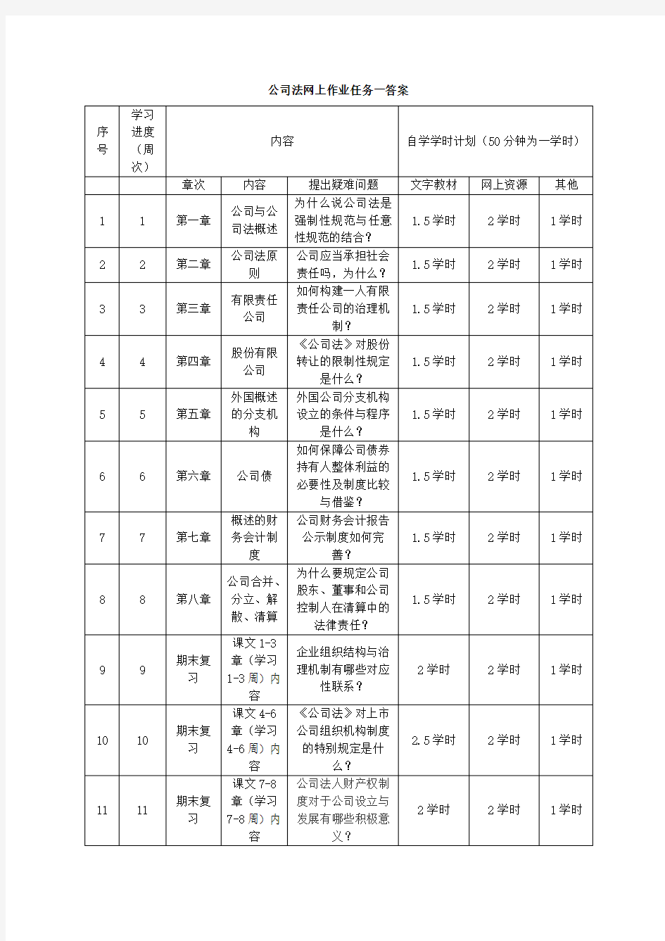 公司法网上一二三四次作业答案