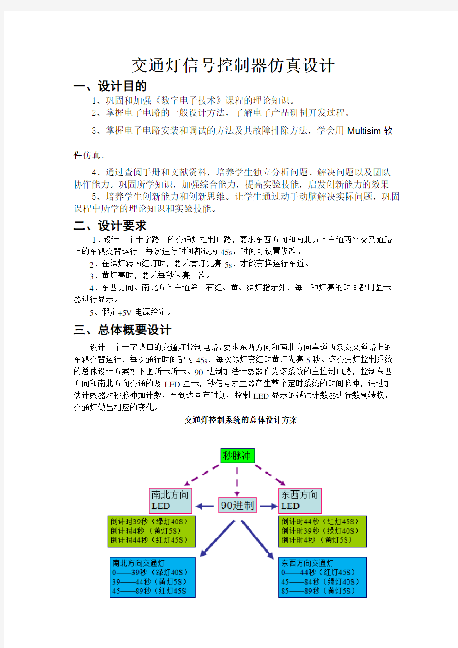 交通灯信号控制器仿真设计