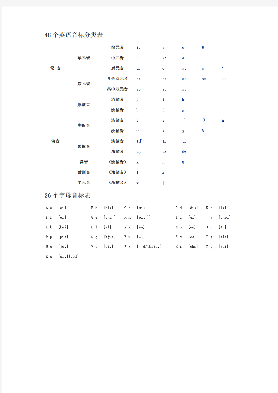 48个英语音标分类表