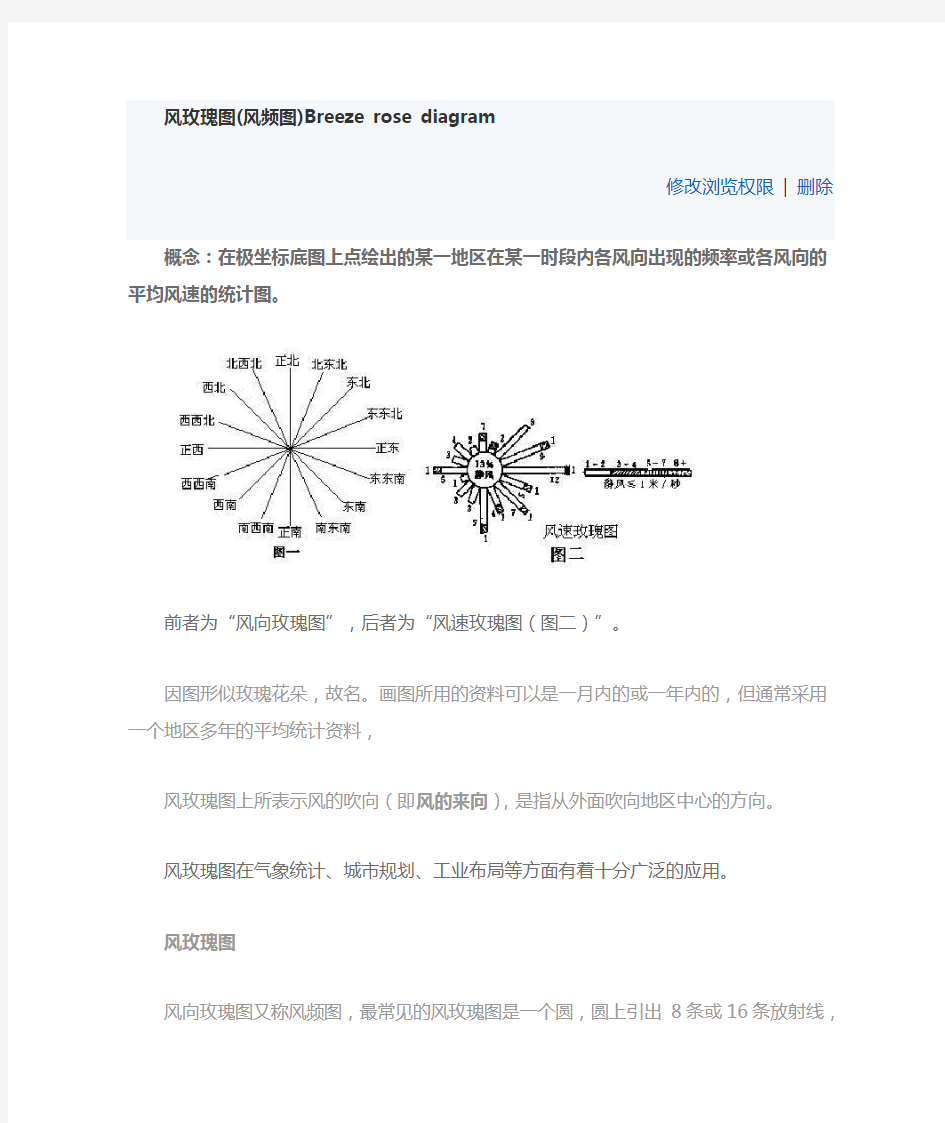 风玫瑰,风速、风频的识别与识图