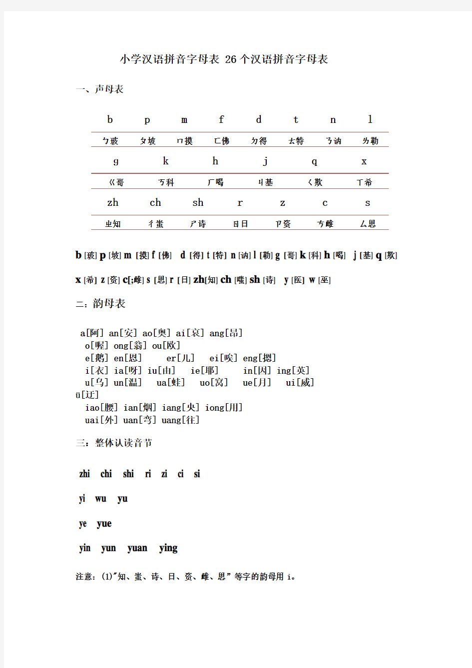 小学汉语拼音字母表_26个汉语拼音字母表