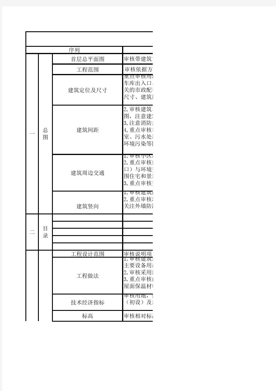 施工图审查要点总结