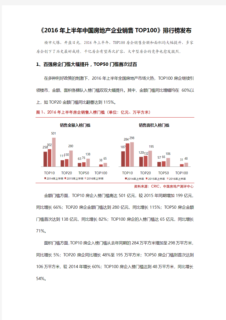 《2016年上半年中国房地产企业销售TOP100》排行榜发布V1